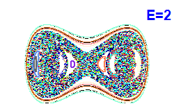 Poincaré section A=0, E=2